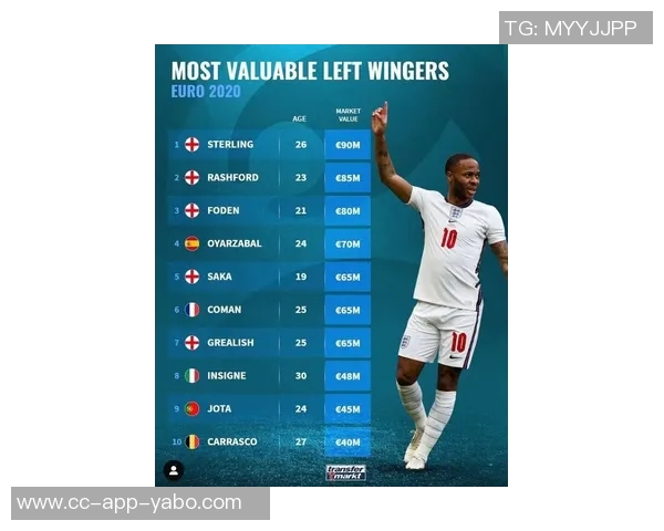 后卫市场新动态萨利巴身价9000万欧领衔库巴西与巴斯托尼紧随其后